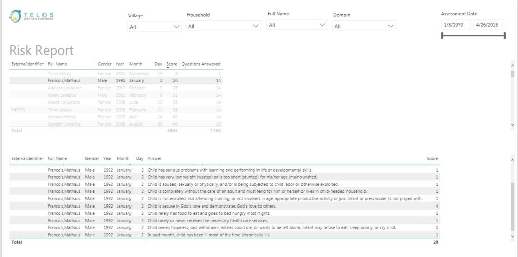 Report Minor Risks Reports - Child Status Index Portal
